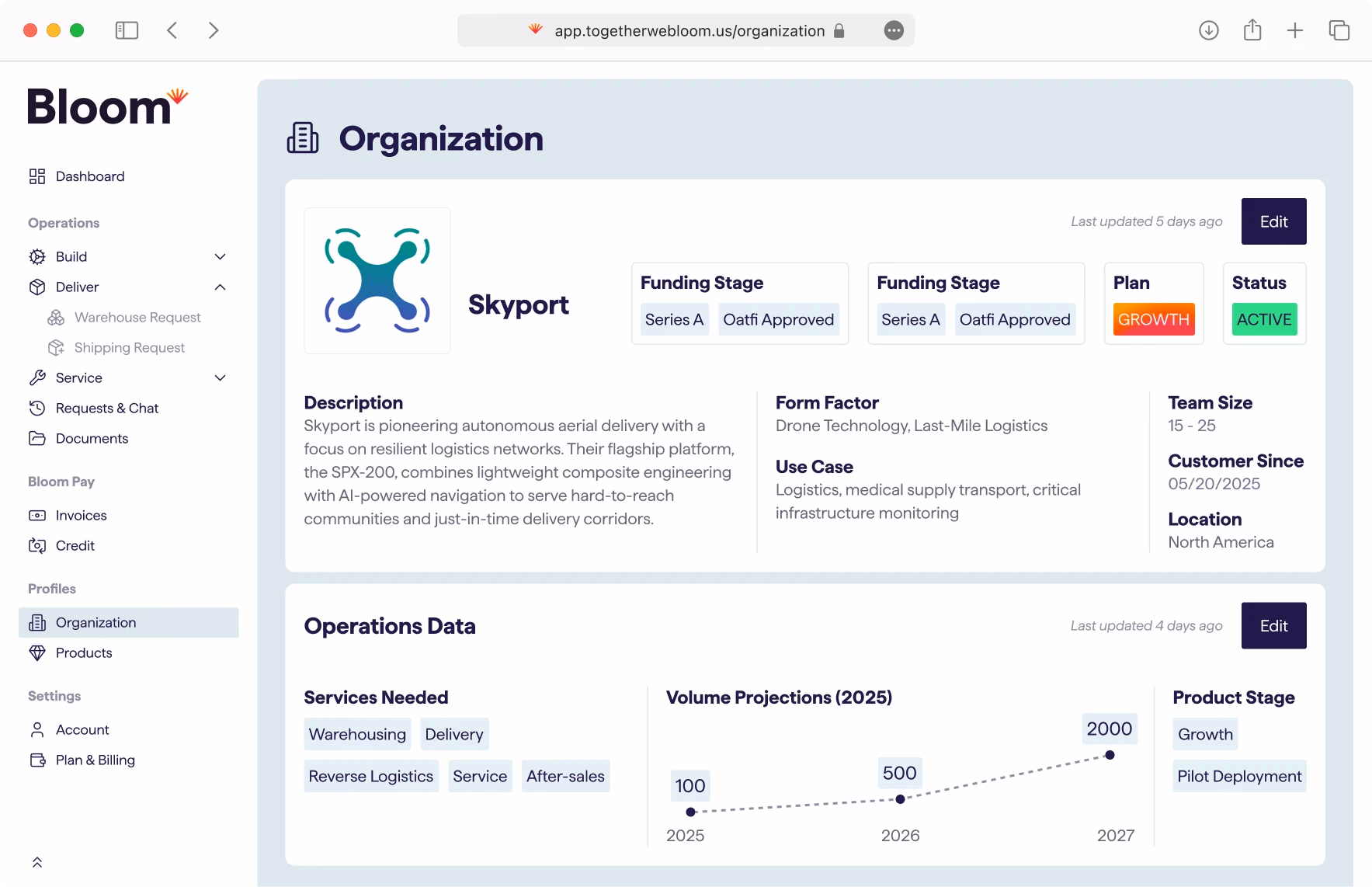 Bloom de-risked project workflow