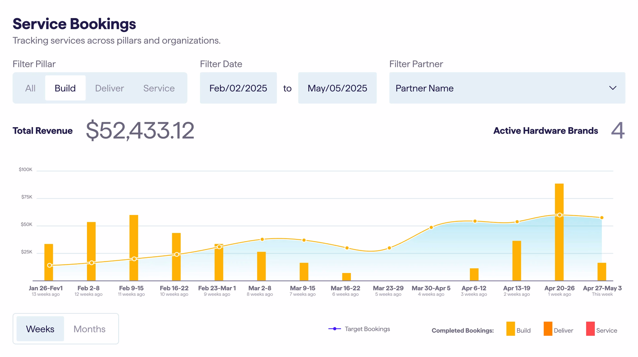 Bloom platform brand profile